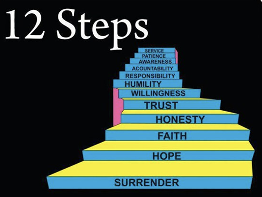 12-STEP RECOVERY:A VALUABLE OUTSIDE AID TO THERAPY